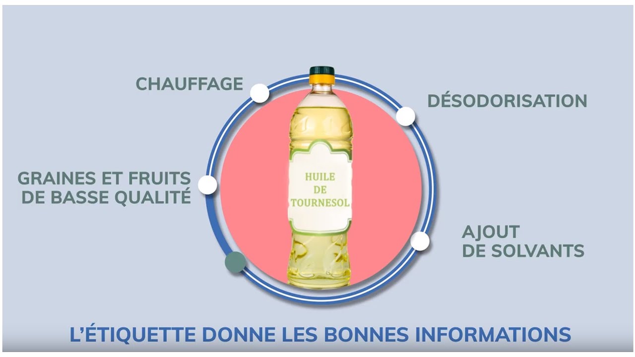 [ 1 MIN pour ma santé ] Savoir lire une étiquette